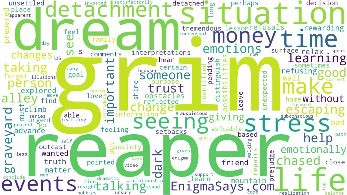 dreaming of seeing grim reaper and related dreams with their meanings in a word cloud