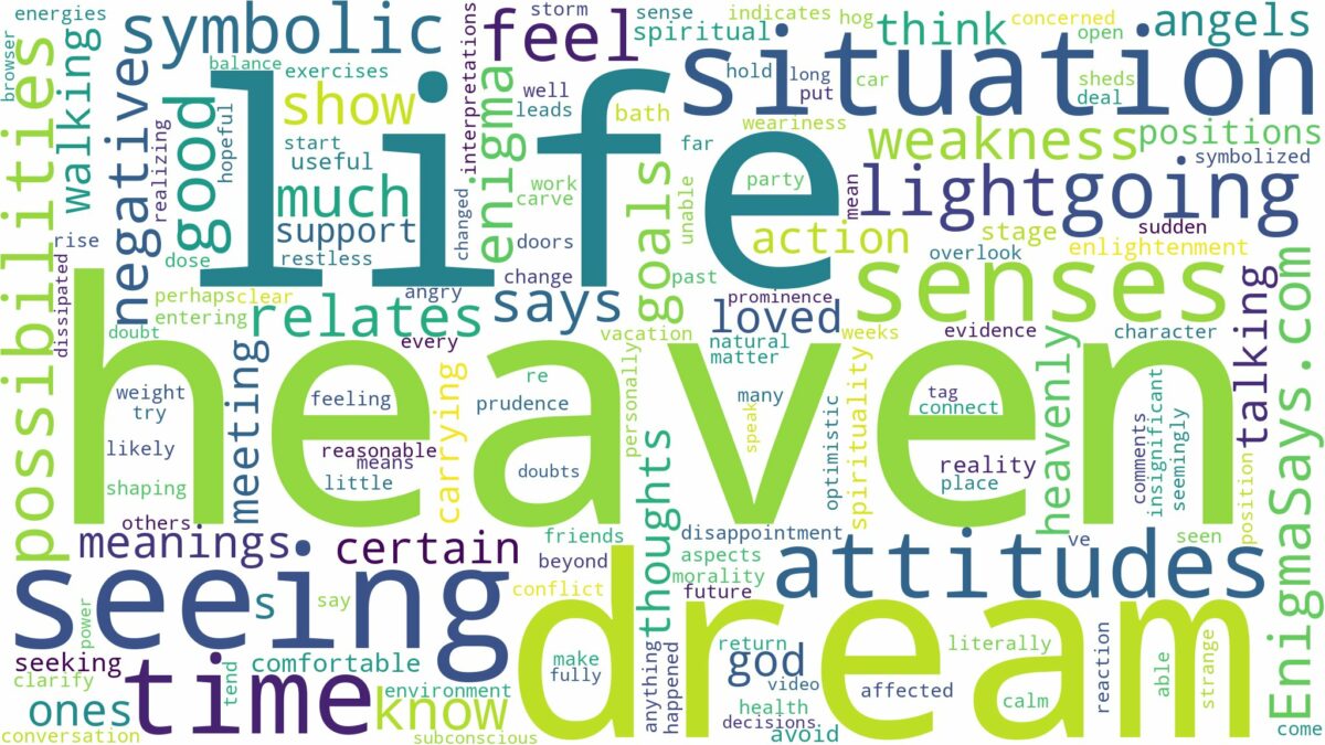 dream of seeing heaven and related dreams with their meanings in a word cloud