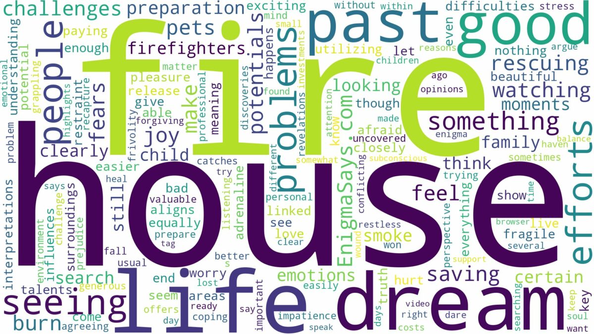 dreaming of seeing house on fire and related dreams with their meanings in a word cloud