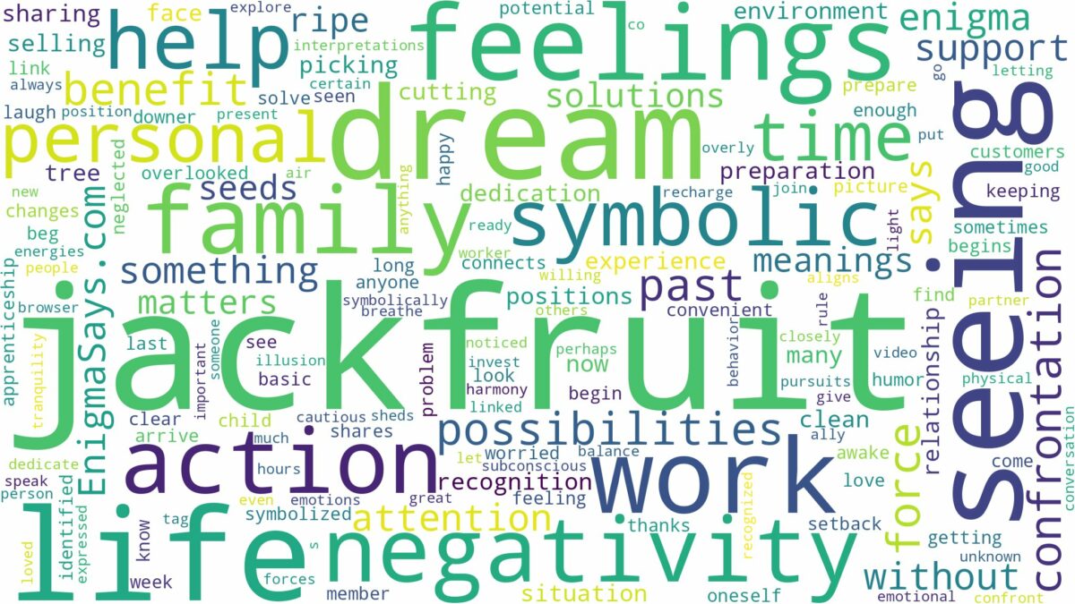 dream of seeing jackfruit and related dreams with their meanings in a word cloud