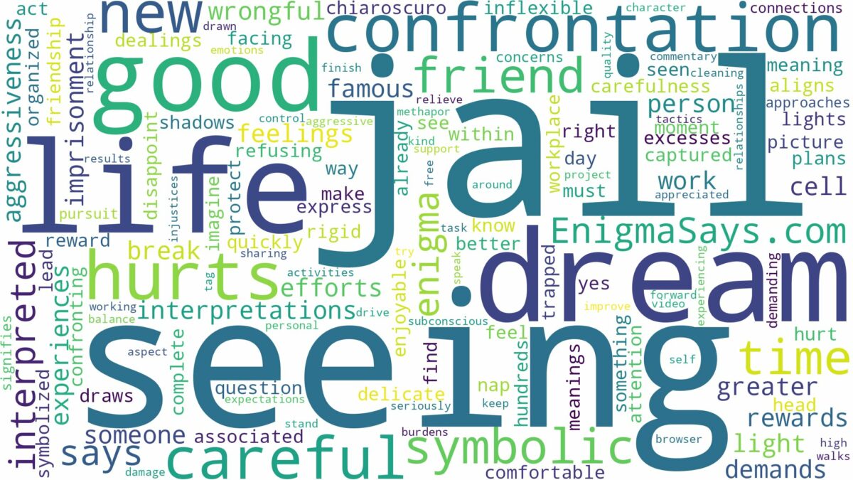 dream of seeing jail and related dreams with their meanings in a word cloud