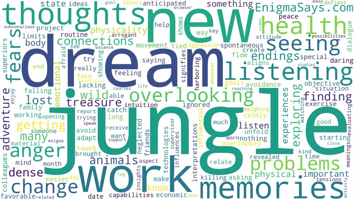 dream of seeing jungle and related dreams with their meanings in a word cloud