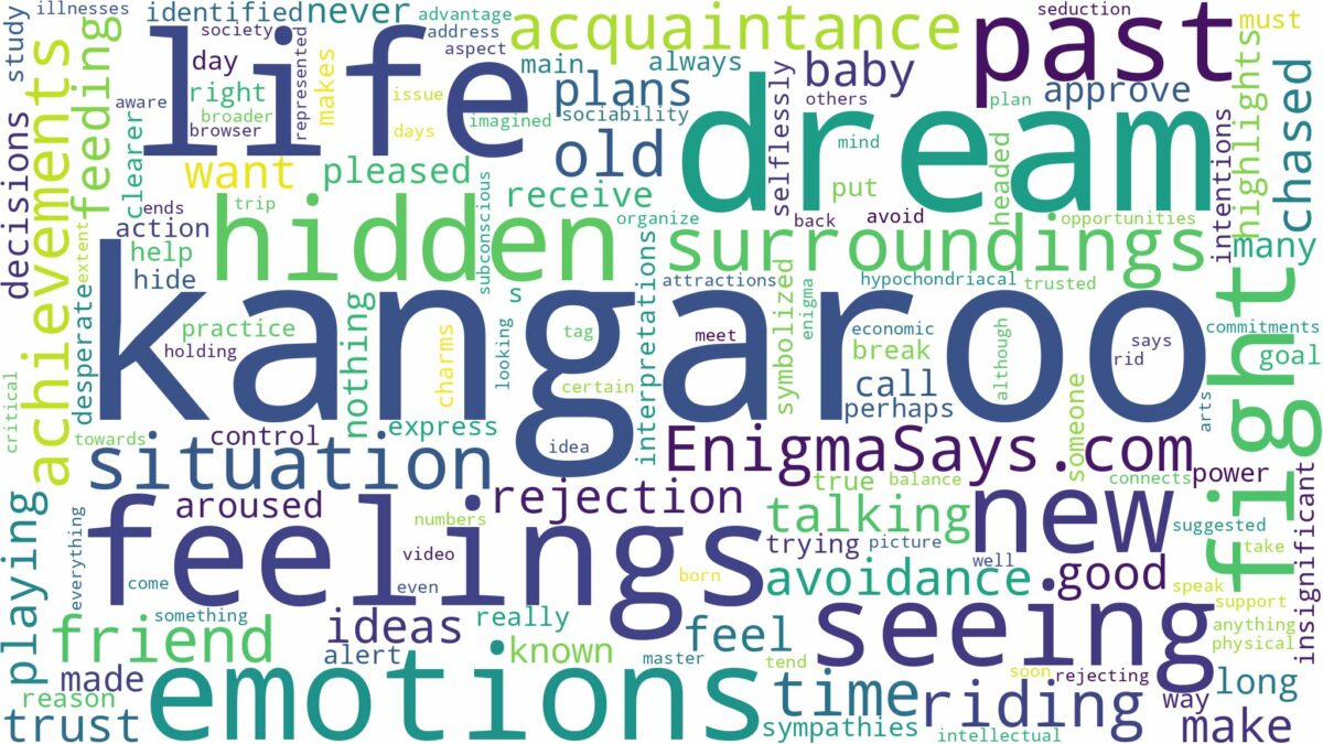 dream of seeing kangaroo and related dreams with their meanings in a word cloud