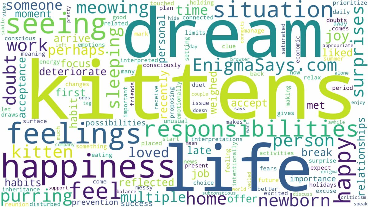 dream of seeing kittens and related dreams with their meanings in a word cloud