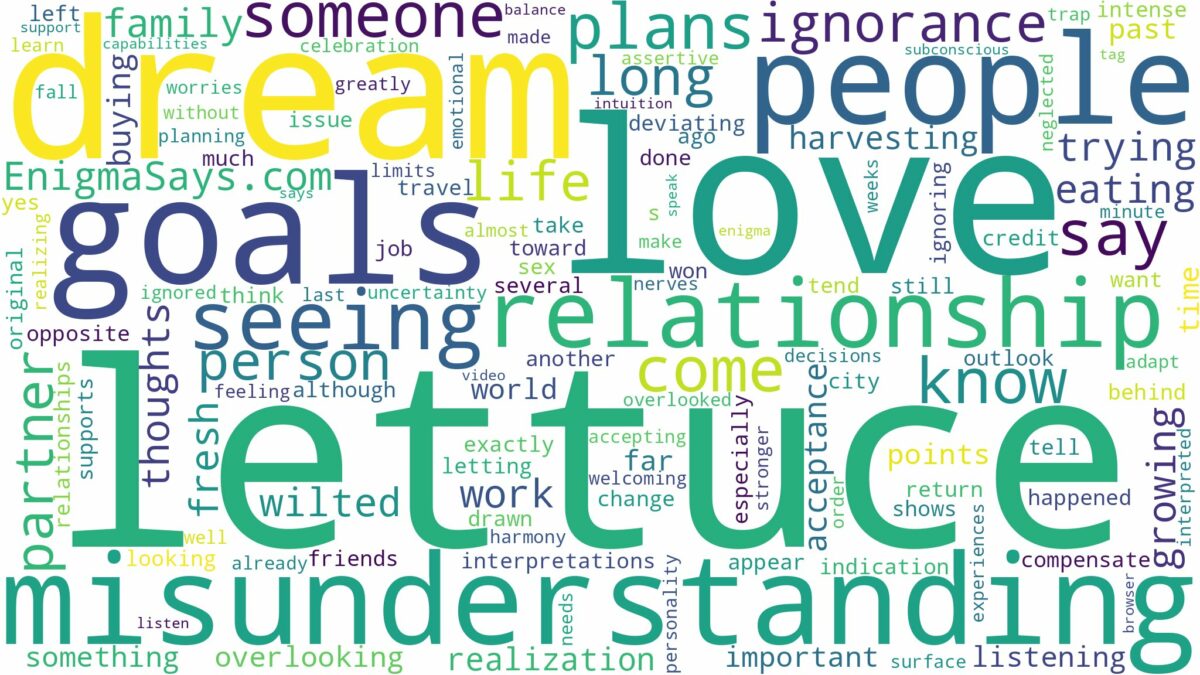 dream of seeing lettuce and related dreams with their meanings in a word cloud