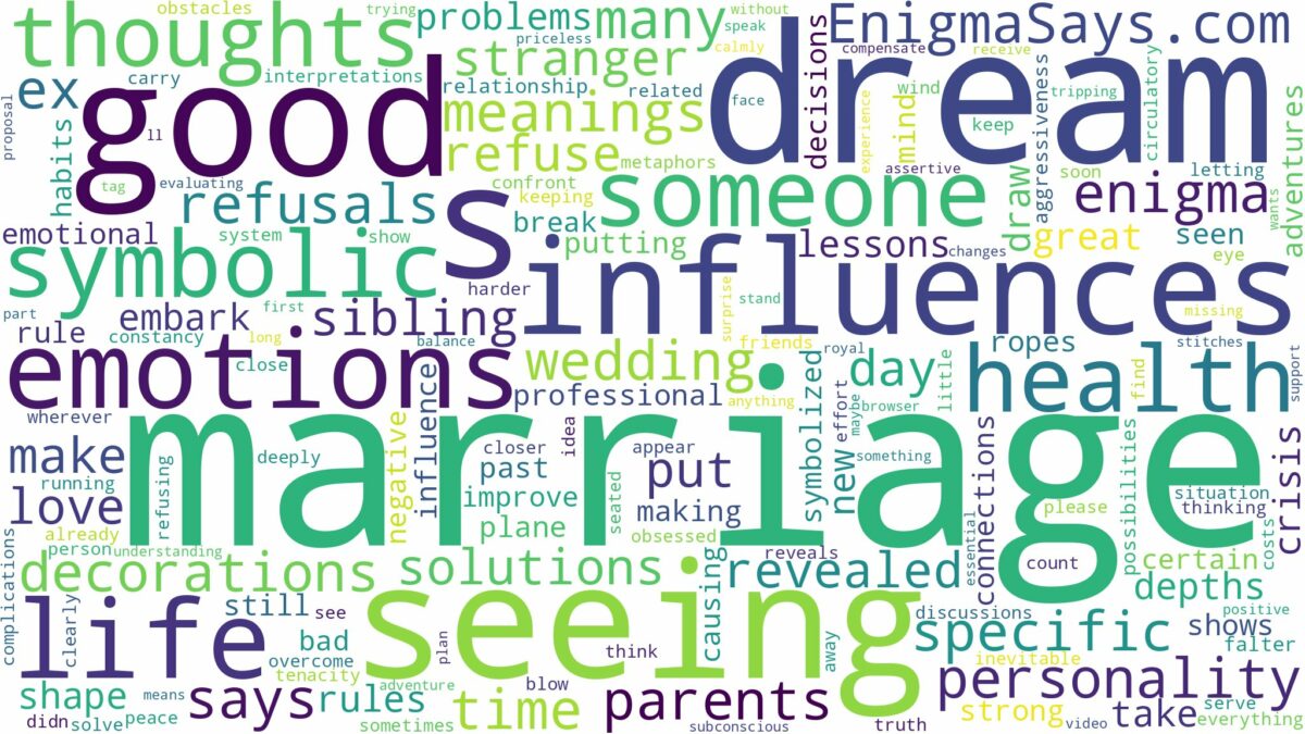 dream of seeing marriage and related dreams with their meanings in a word cloud