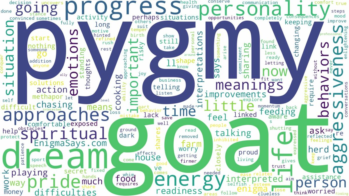 dream about a pygmy goat and related dreams with their meanings in a word cloud