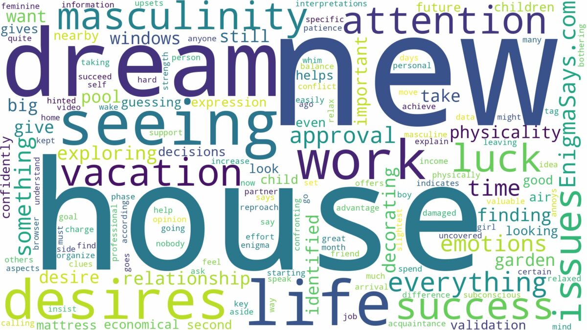 dreaming of seeing new house and related dreams with their meanings in a word cloud