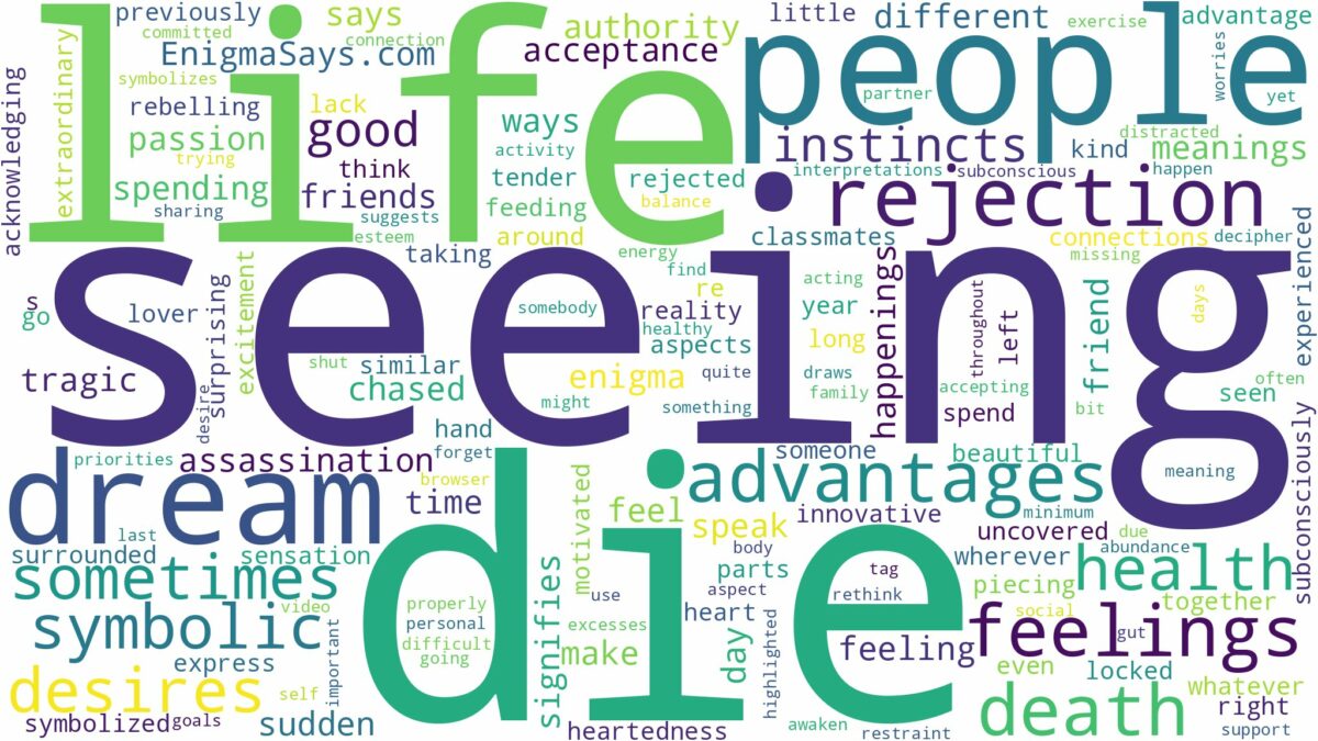 dreaming of seeing people die and related dreams with their meanings in a word cloud