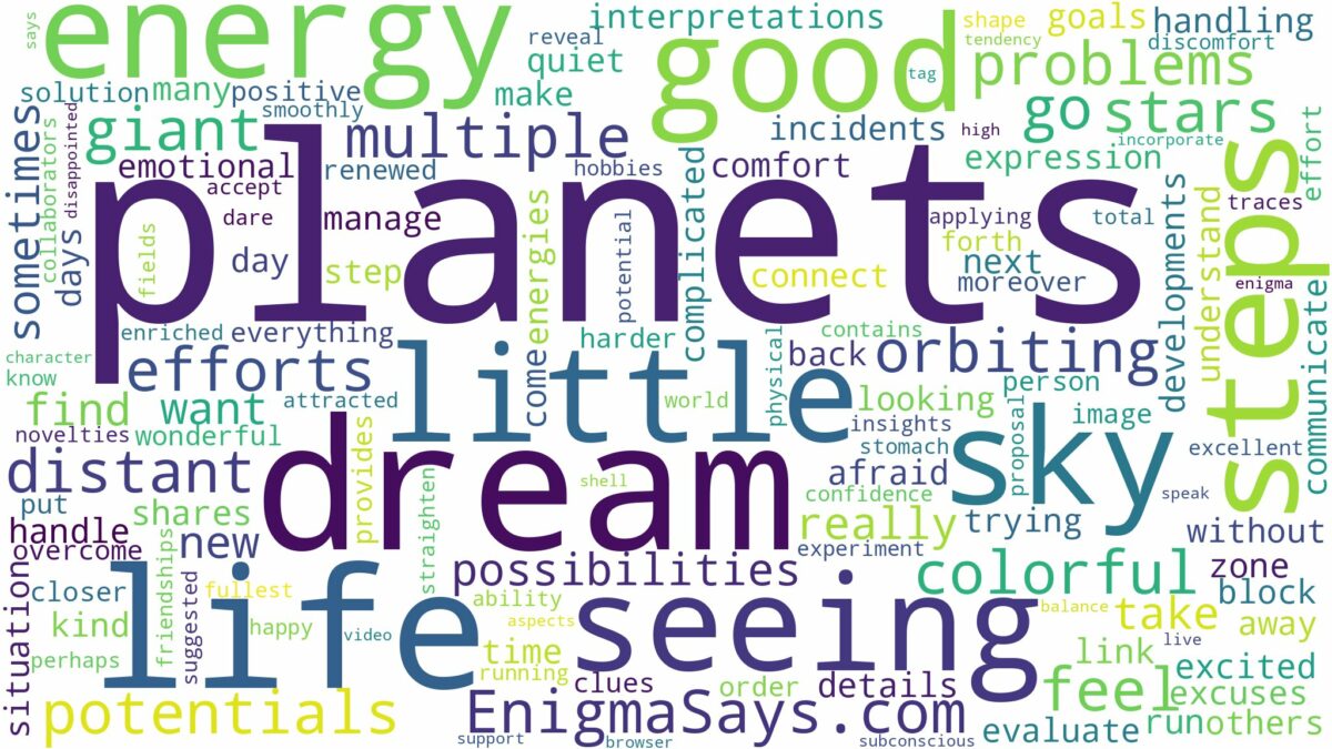 dreaming of seeing planets in the sky and related dreams with their meanings in a word cloud