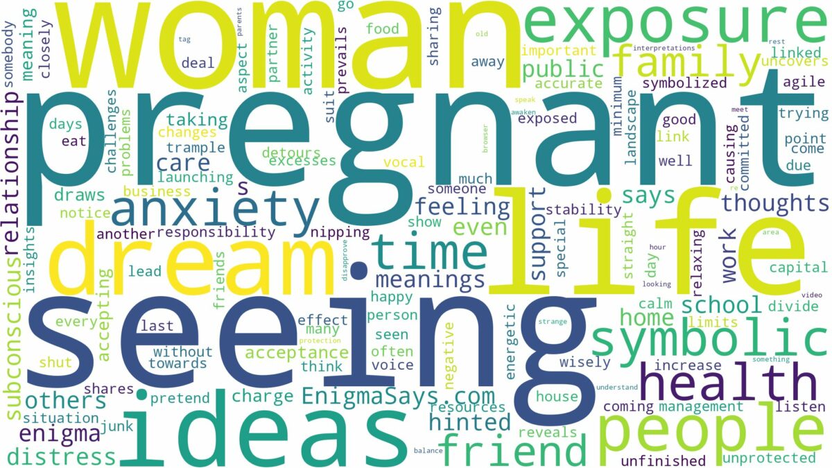 dreaming of seeing pregnant woman and related dreams with their meanings in a word cloud