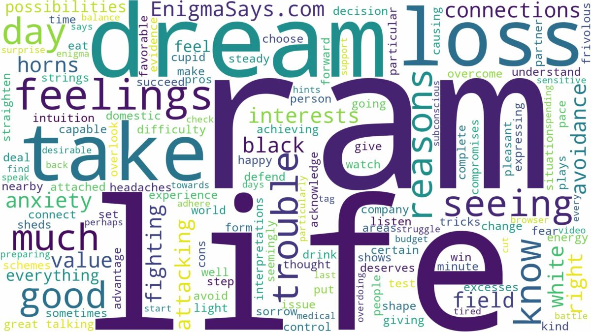 dream of seeing ram and related dreams with their meanings in a word cloud