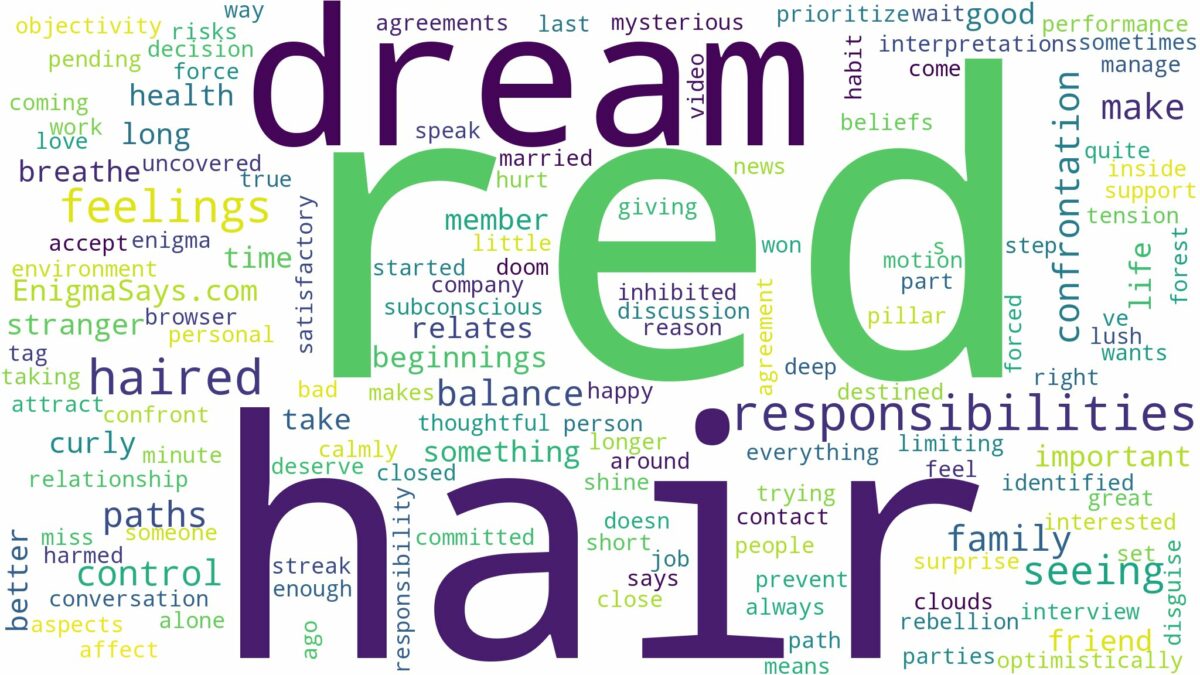 dreaming of seeing red hair and related dreams with their meanings in a word cloud