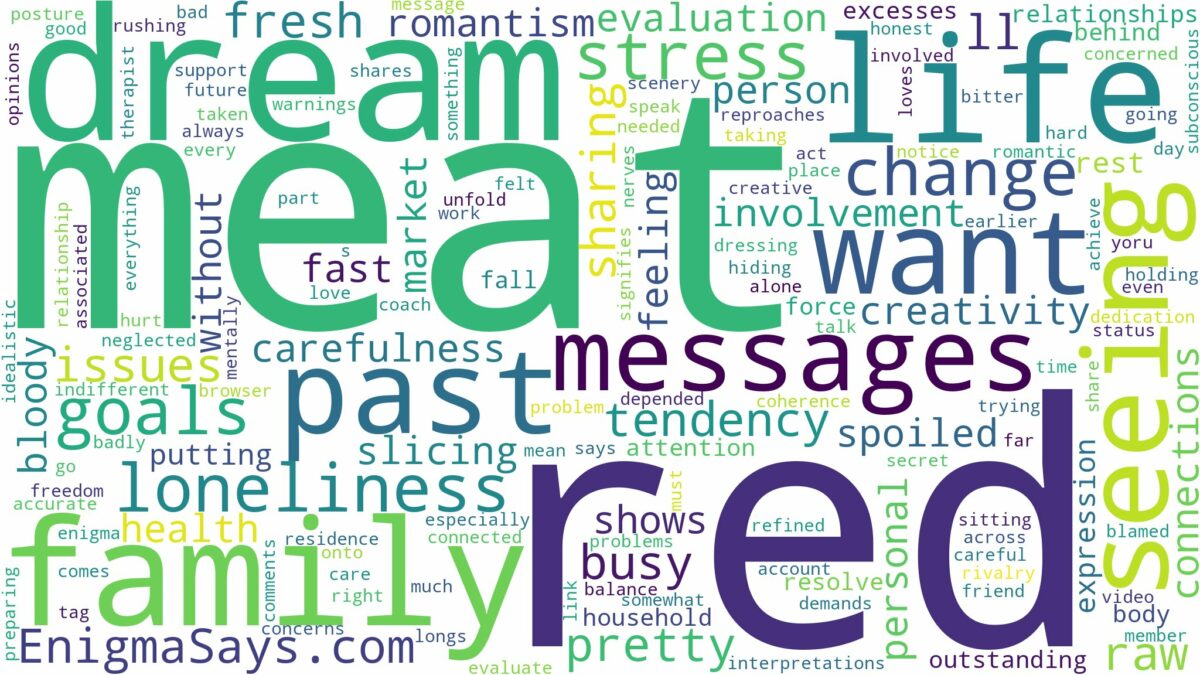 dreaming of seeing red meat and related dreams with their meanings in a word cloud