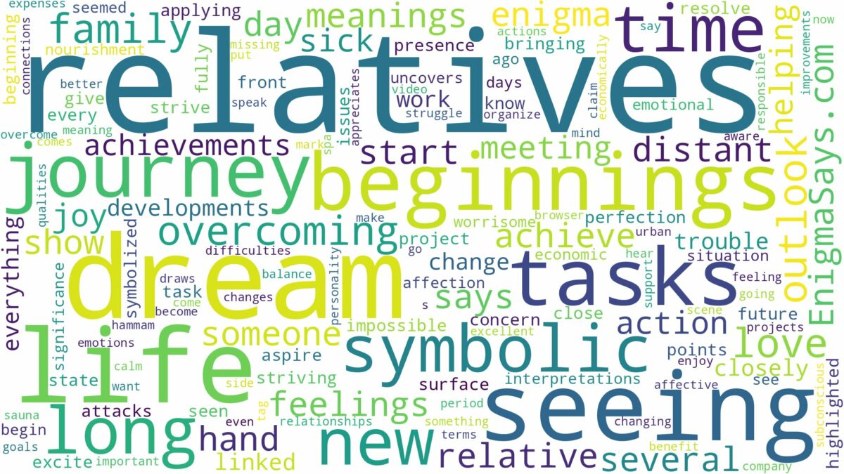 dream of seeing relatives and related dreams with their meanings in a word cloud