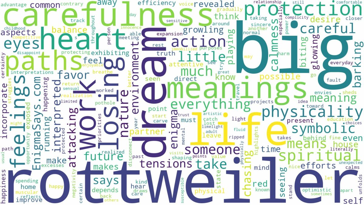 dream about a big rottweiler and related dreams with their meanings in a word cloud