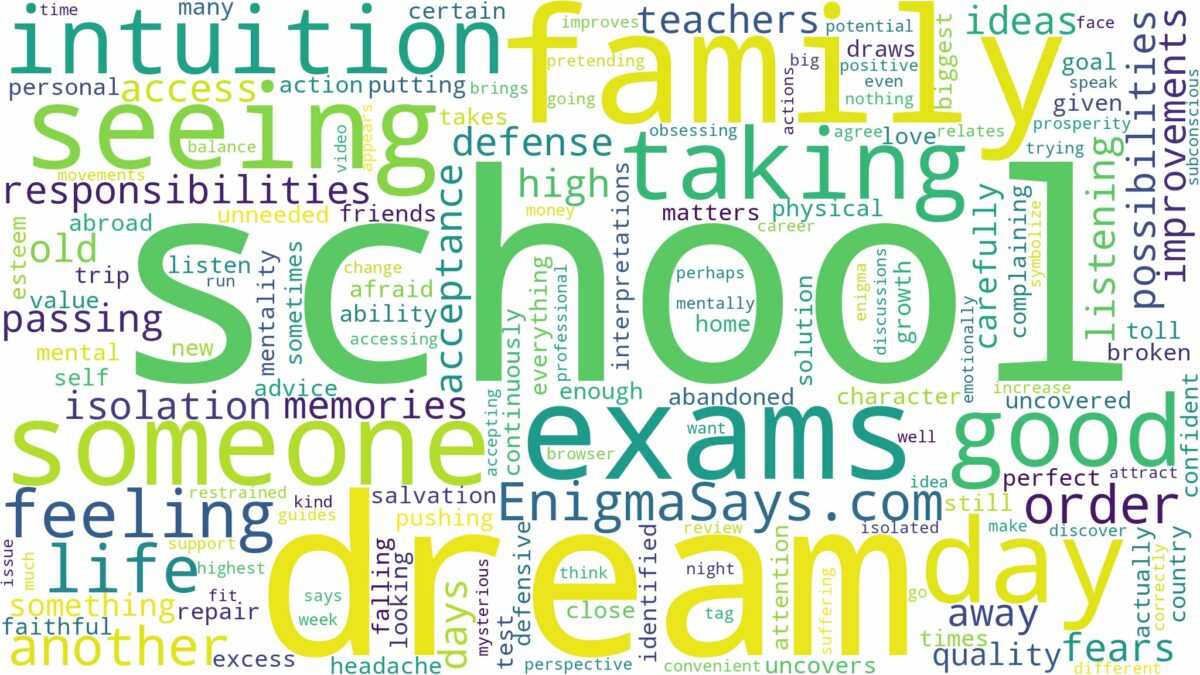 dream of seeing school and related dreams with their meanings in a word cloud