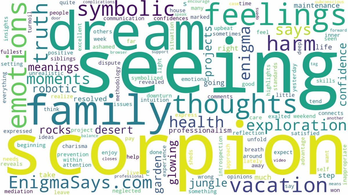 dream of seeing scorpion and related dreams with their meanings in a word cloud