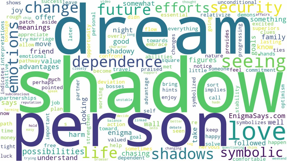 dream of seeing shadow and related dreams with their meanings in a word cloud