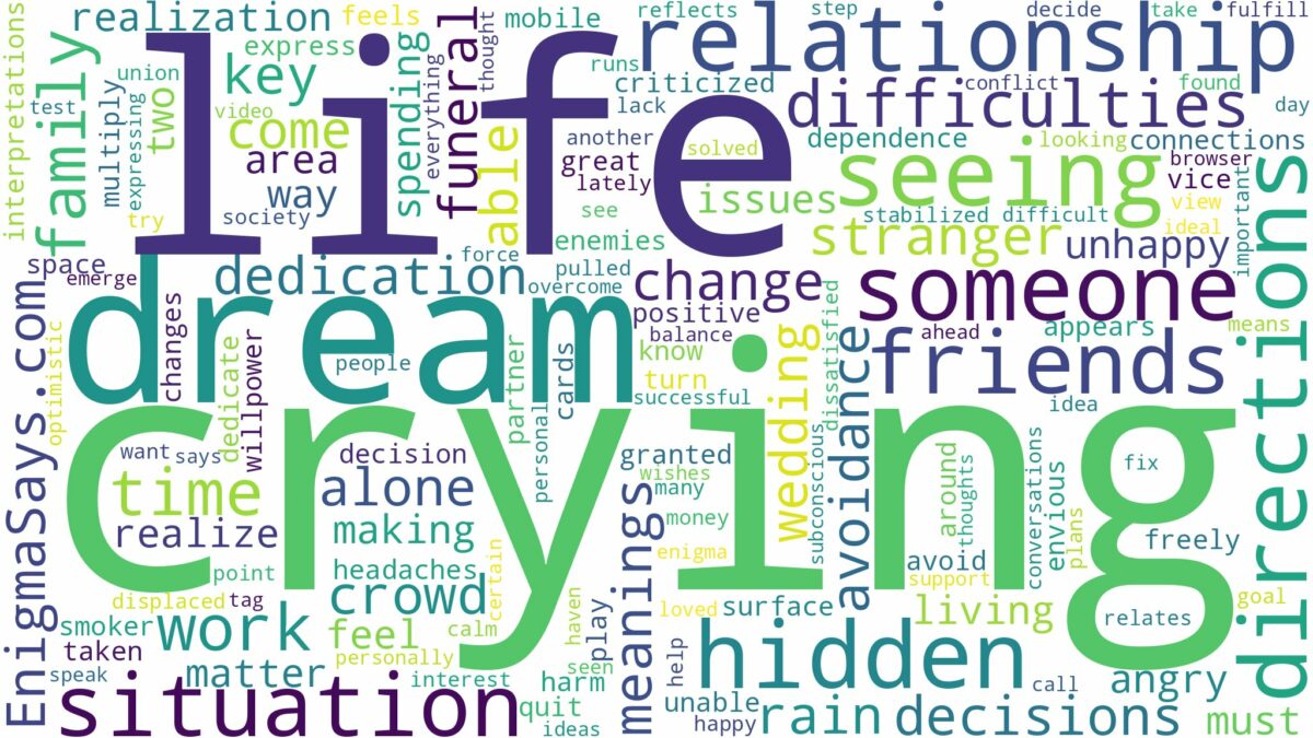 dreaming of seeing someone crying and related dreams with their meanings in a word cloud