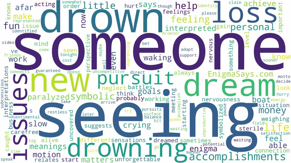 dreaming of seeing someone drowning and related dreams with their meanings in a word cloud