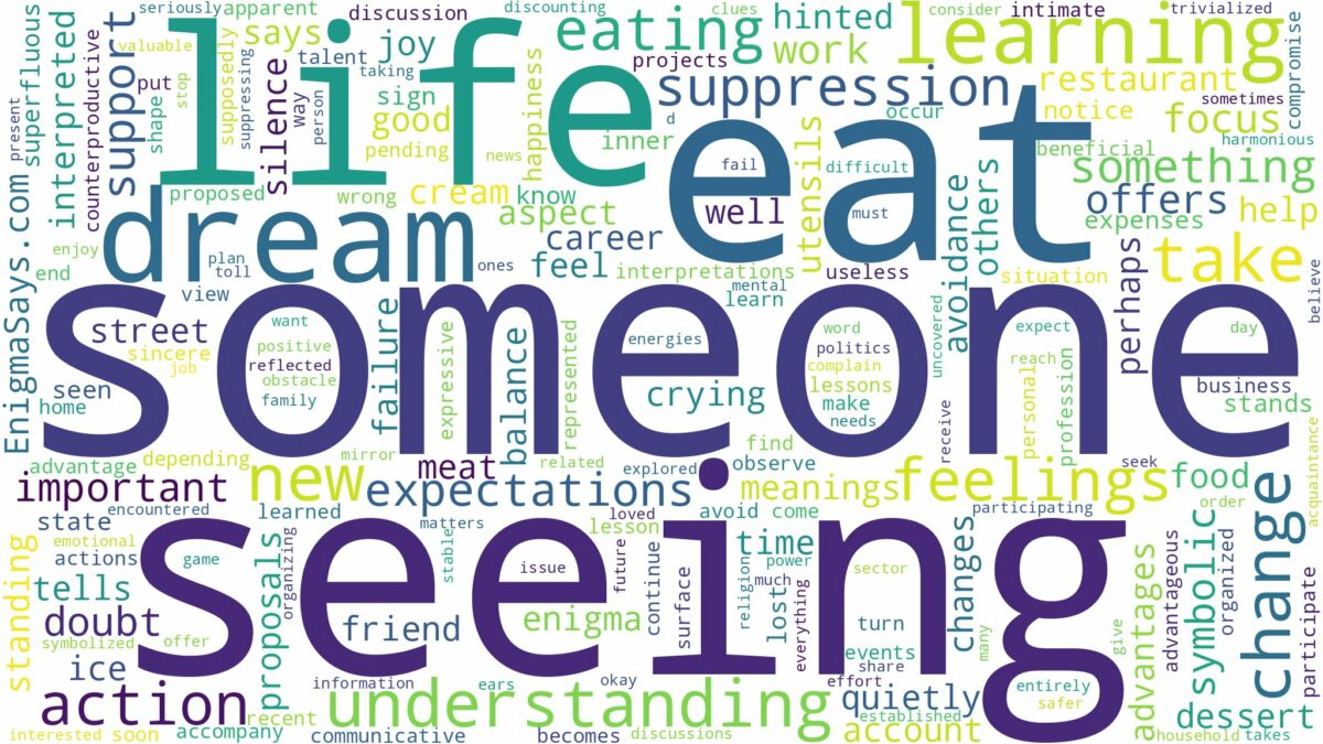 dreaming of seeing someone eating and related dreams with their meanings in a word cloud