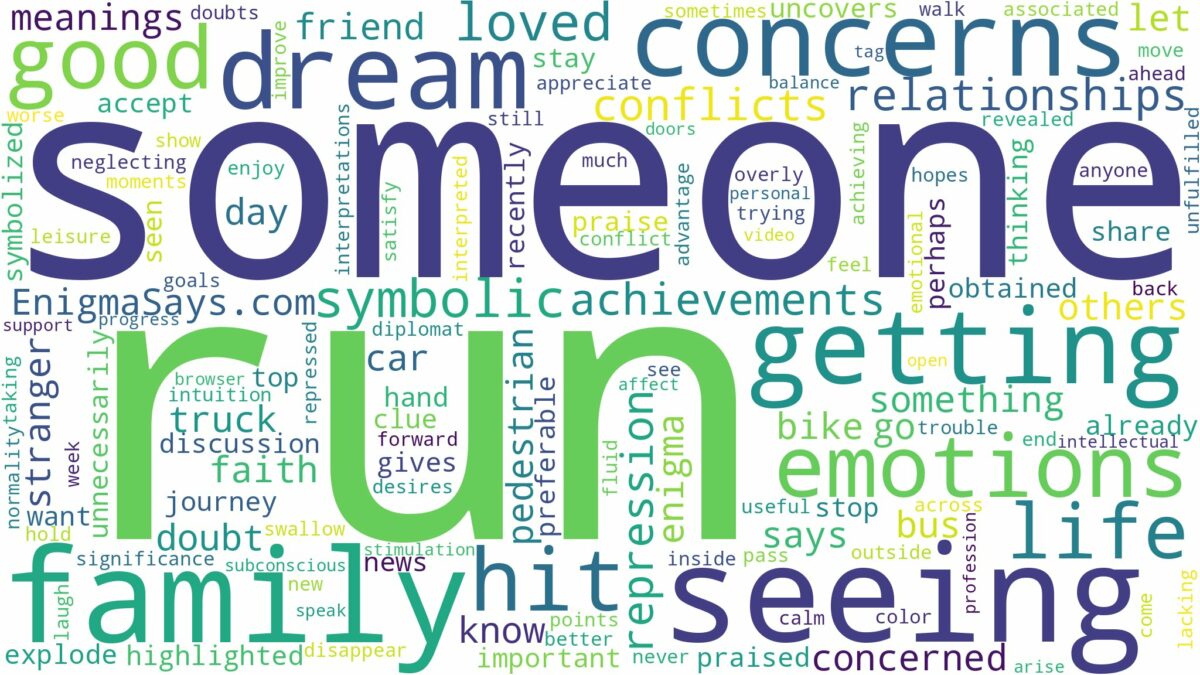 dreaming of seeing someone get run over and related dreams with their meanings in a word cloud