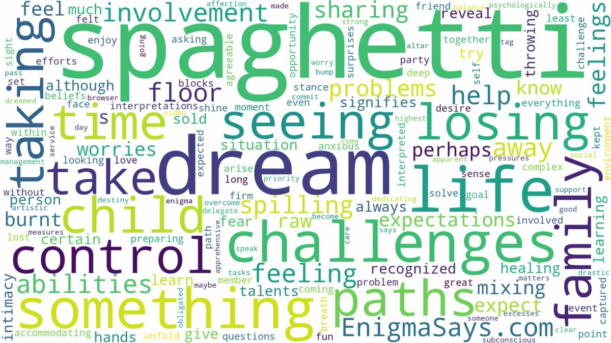 dream of seeing spaghetti and related dreams with their meanings in a word cloud