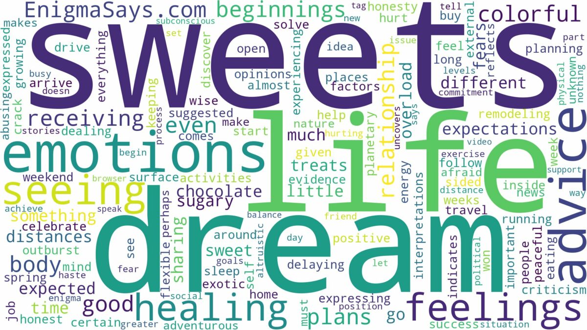 dream of seeing sweets and related dreams with their meanings in a word cloud