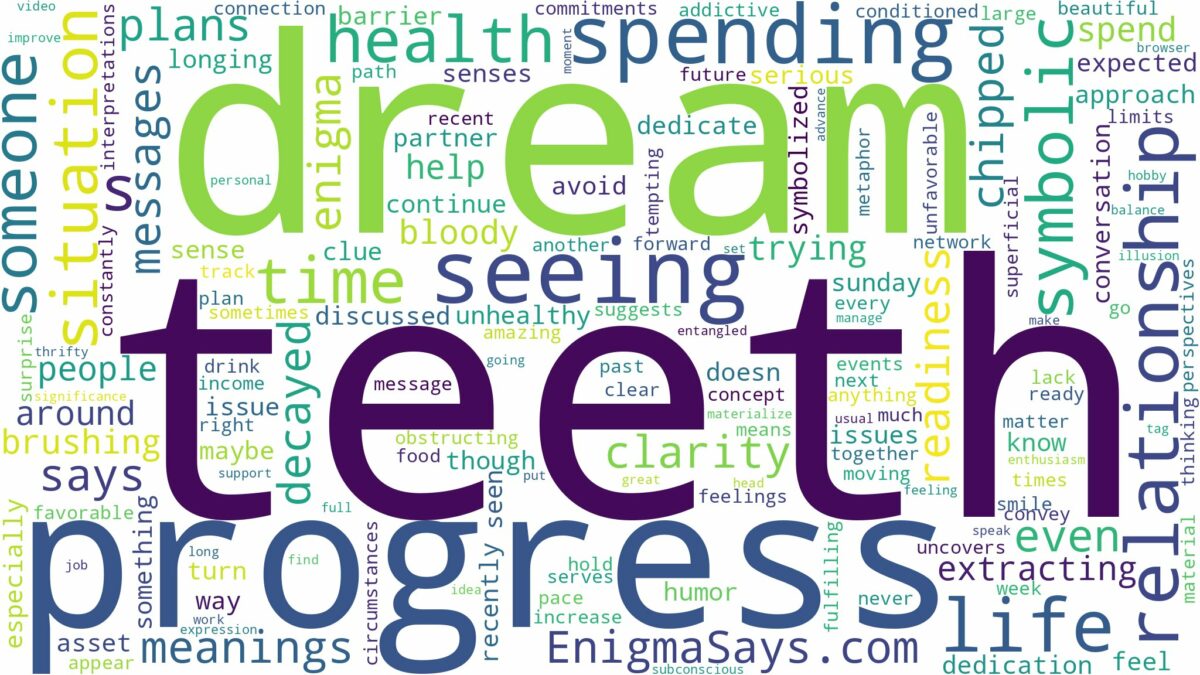 dream of seeing teeth and related dreams with their meanings in a word cloud