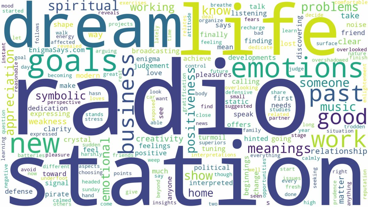 dream about a radio station and related dreams with their meanings in a word cloud