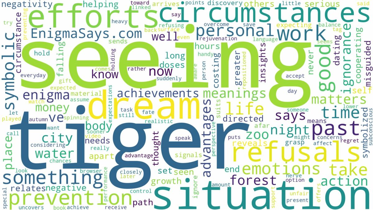 dream of seeing tiger and related dreams with their meanings in a word cloud