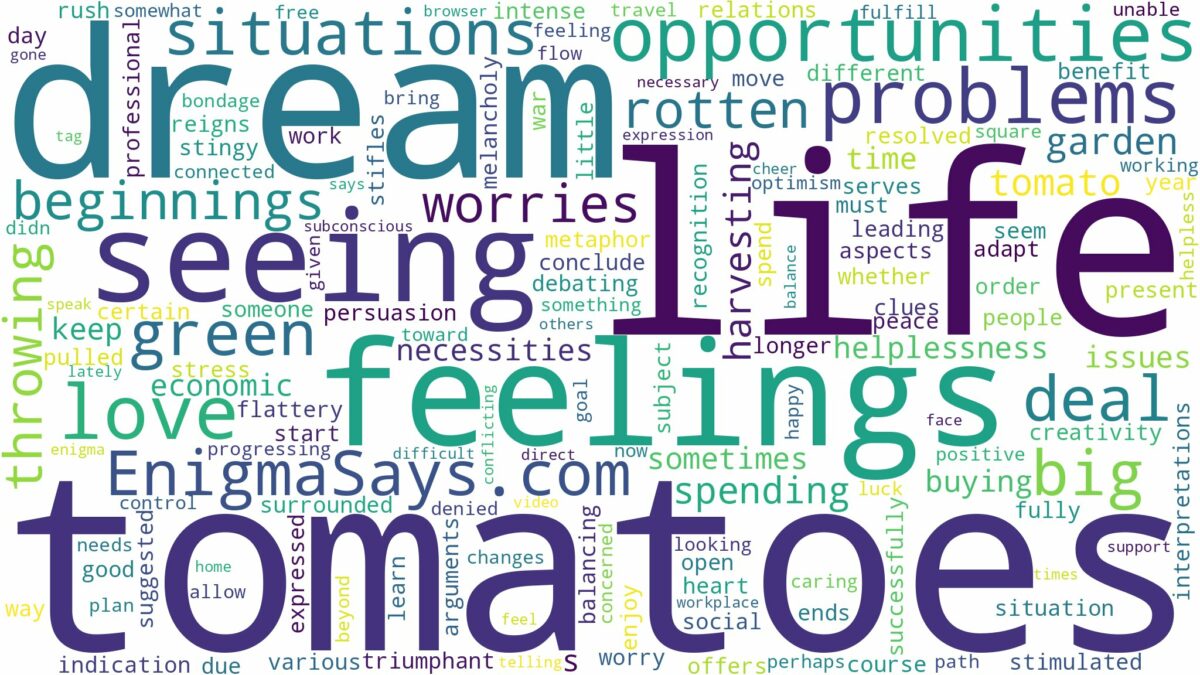 dream of seeing tomatoes and related dreams with their meanings in a word cloud