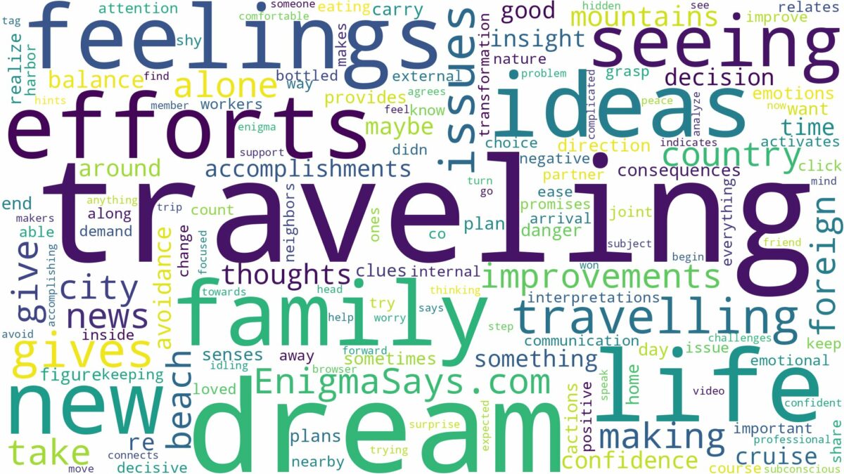 dream of seeing travelling and related dreams with their meanings in a word cloud