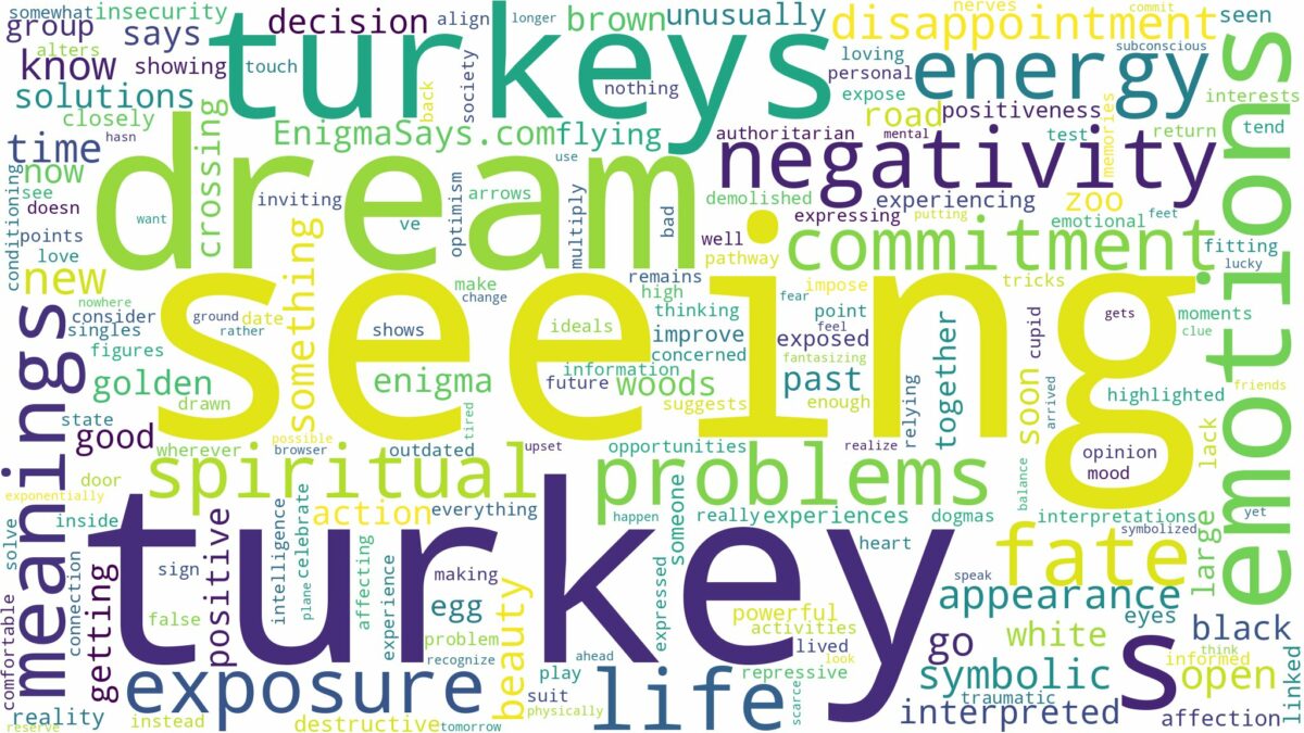 dream of seeing turkey and related dreams with their meanings in a word cloud