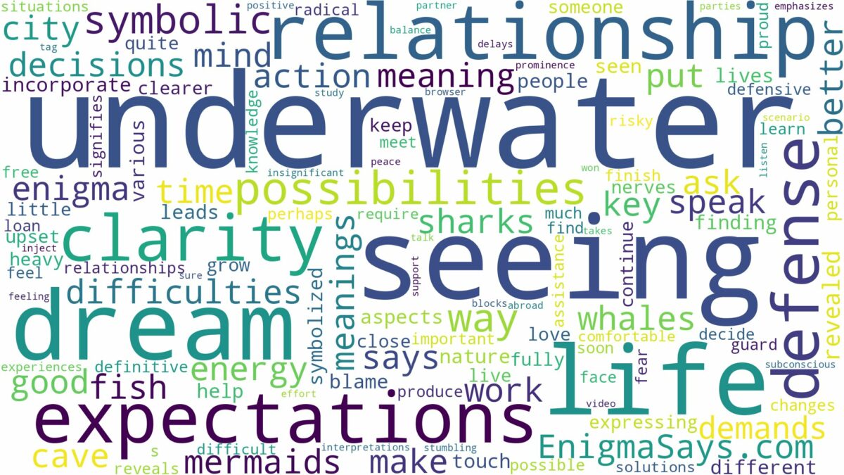 dream of seeing underwater and related dreams with their meanings in a word cloud