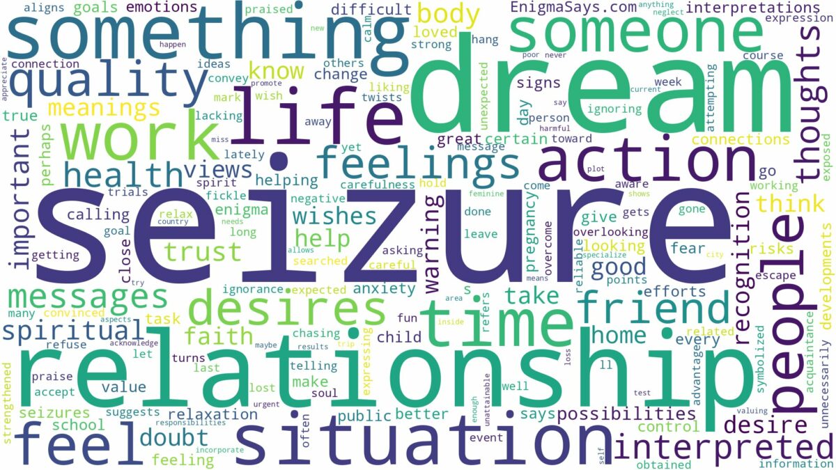 dream about seizure and related dreams with their meanings in a word cloud