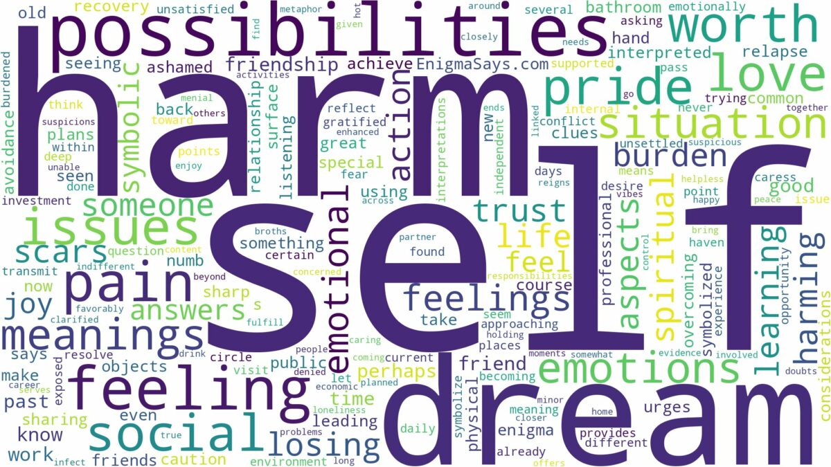 dream about self harm and related dreams with their meanings in a word cloud