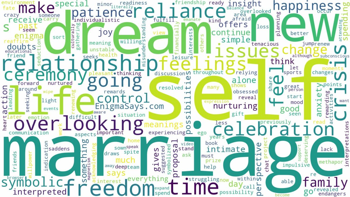 dream about self marriage and related dreams with their meanings in a word cloud