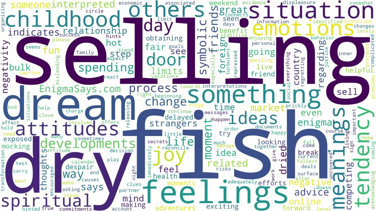 dreaming of selling dry fish and related dreams with their meanings in a word cloud