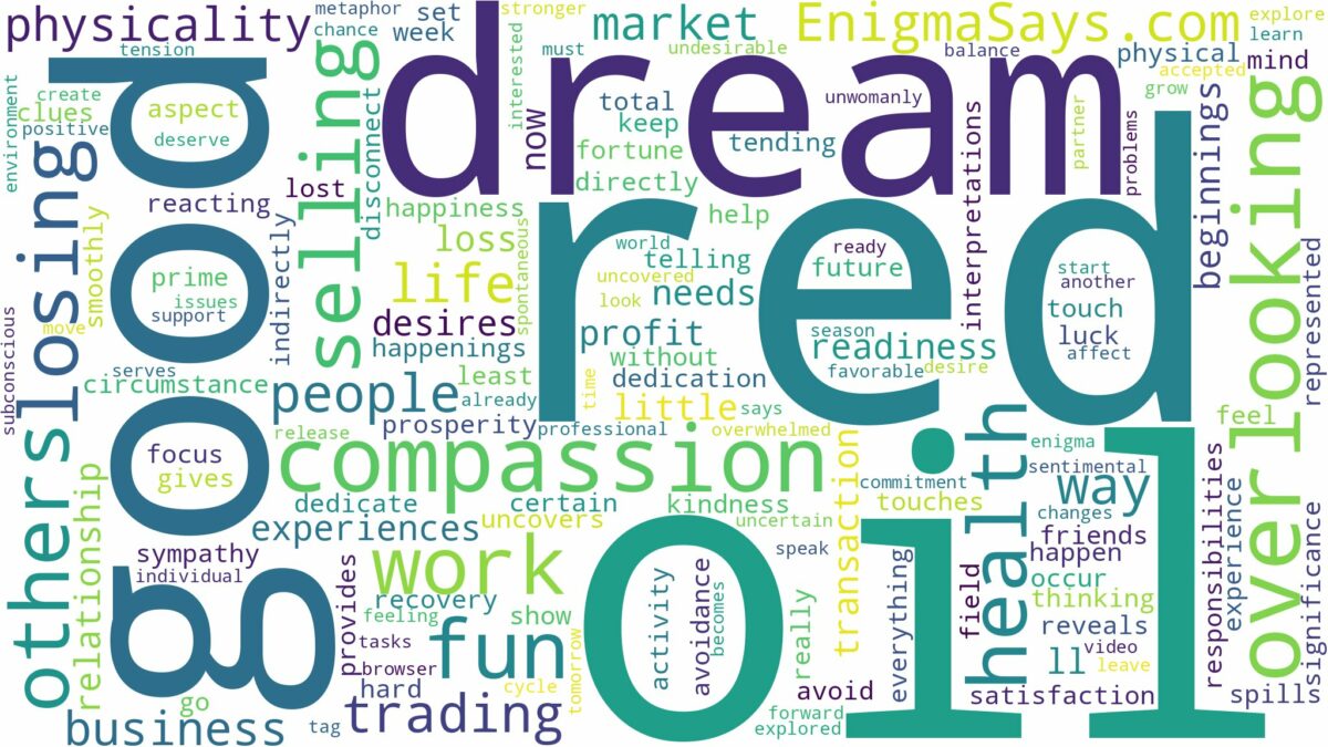 dreaming of selling red oil and related dreams with their meanings in a word cloud