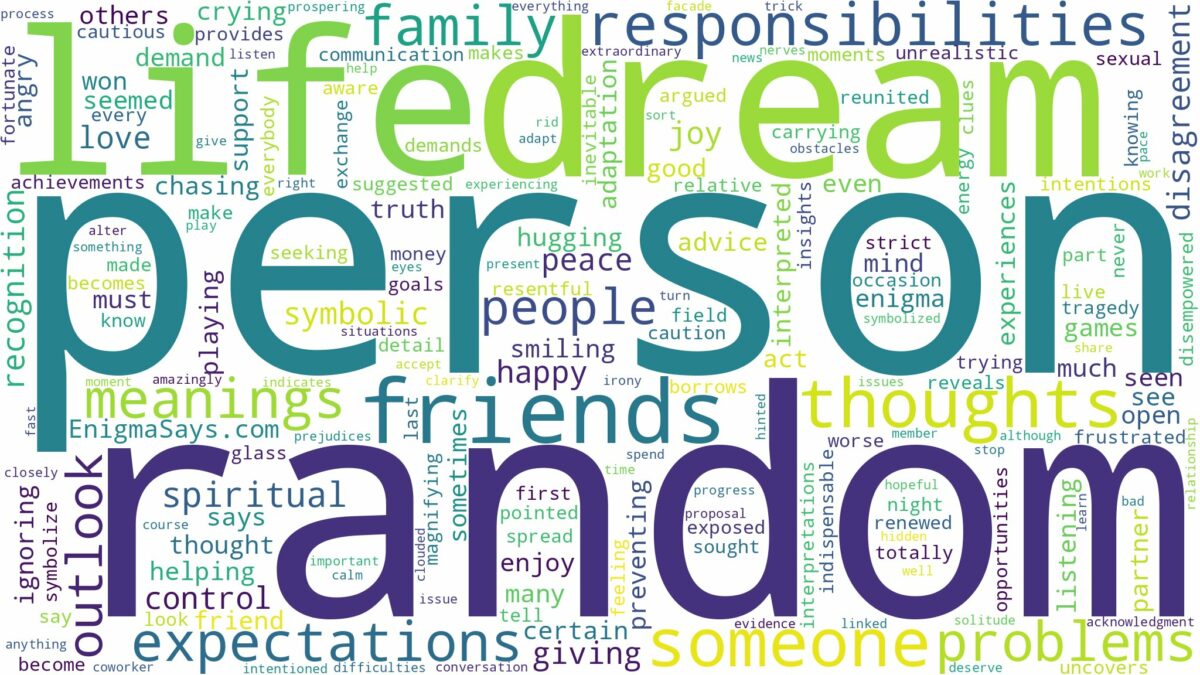 dream about a random person and related dreams with their meanings in a word cloud