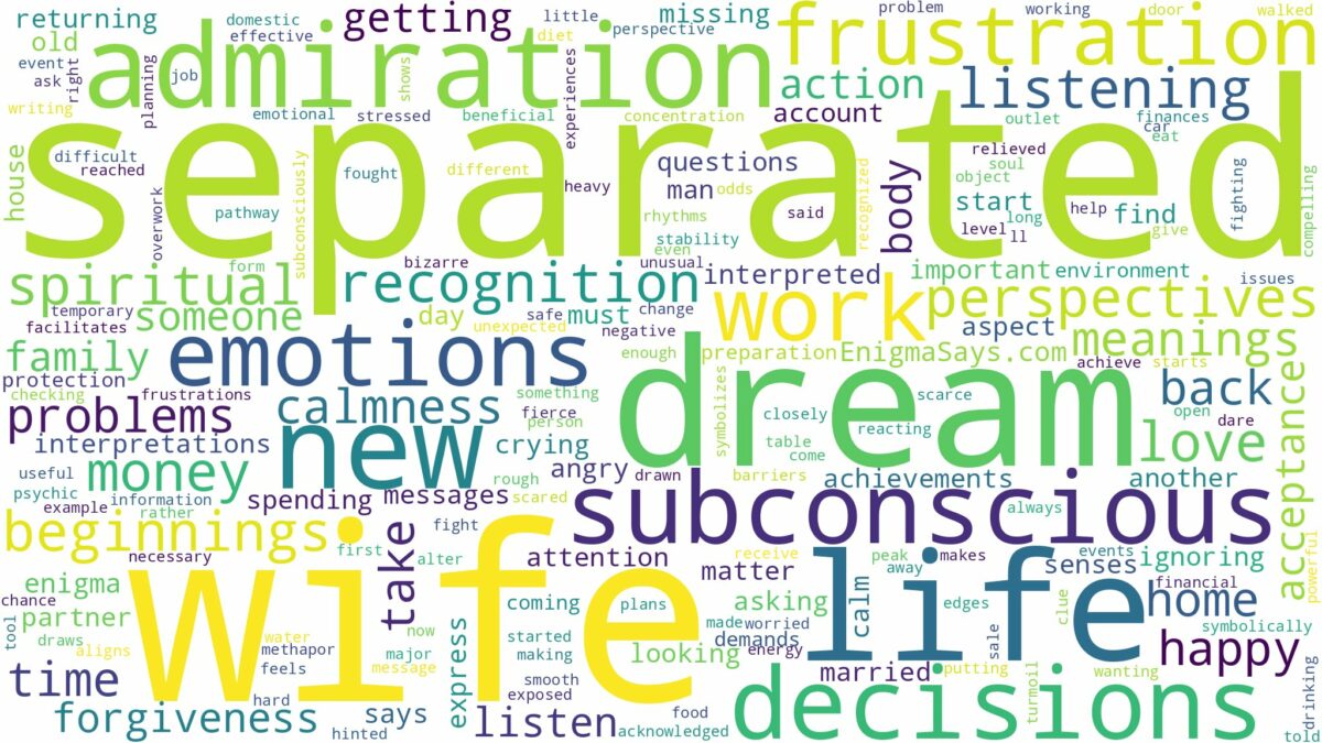 dream about separated wife and related dreams with their meanings in a word cloud