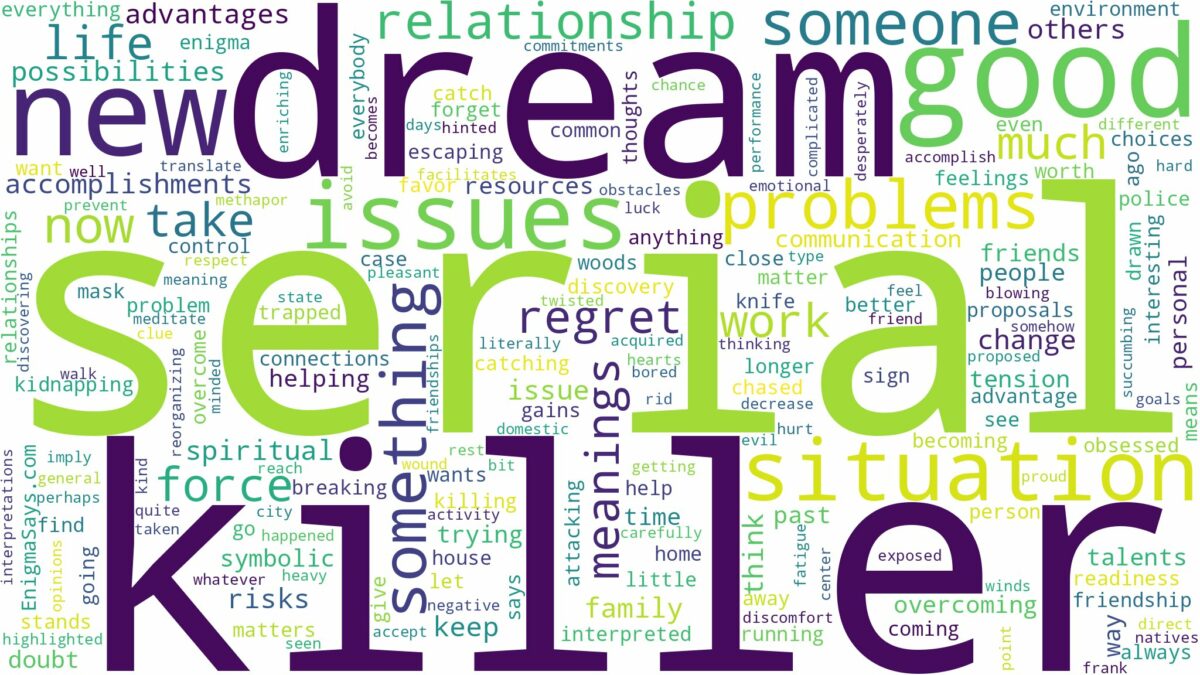 dream about serial killer and related dreams with their meanings in a word cloud