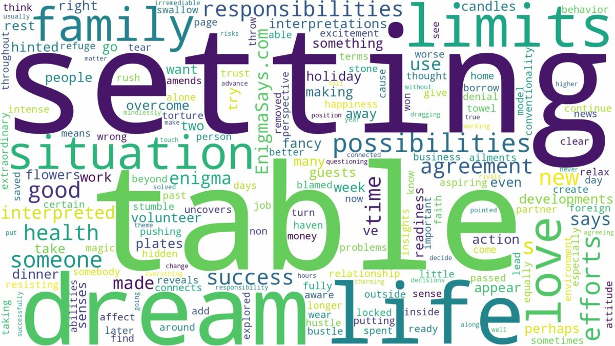 dream of setting a table and related dreams with their meanings in a word cloud