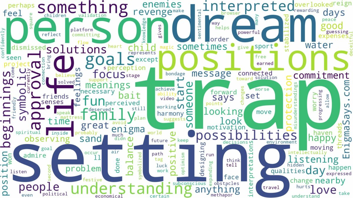 dream of setting a trap and related dreams with their meanings in a word cloud