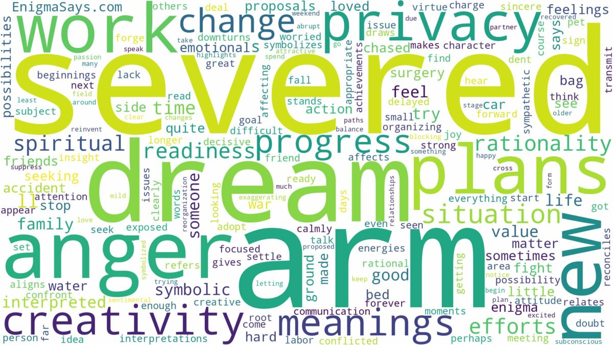 dream about severed arm and related dreams with their meanings in a word cloud