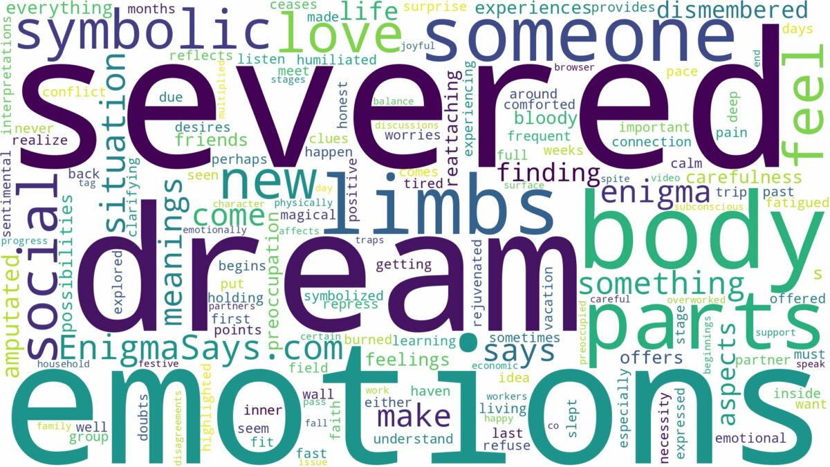 dream about severed body parts and related dreams with their meanings in a word cloud