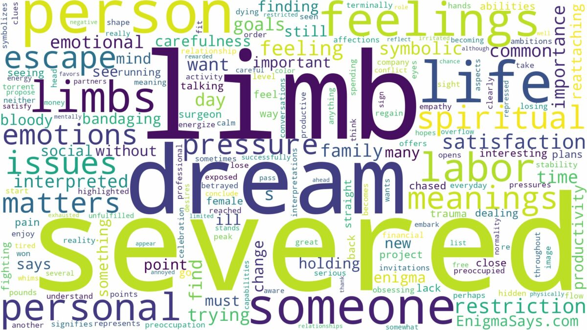 dream about severed limbs and related dreams with their meanings in a word cloud