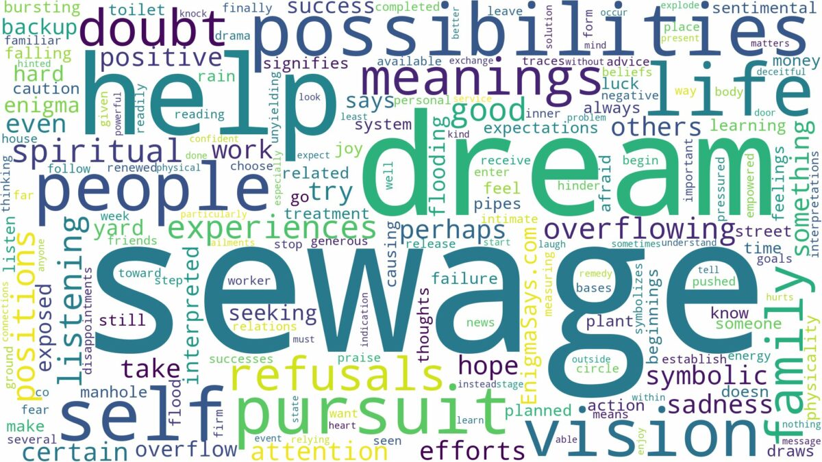 dream about sewage and related dreams with their meanings in a word cloud